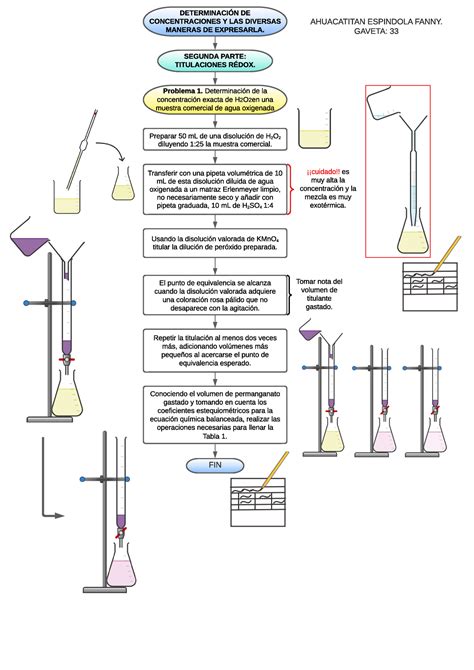 Diagrama Pr Ctica Laboratorio Qu Mica General Ii Determinaci N De