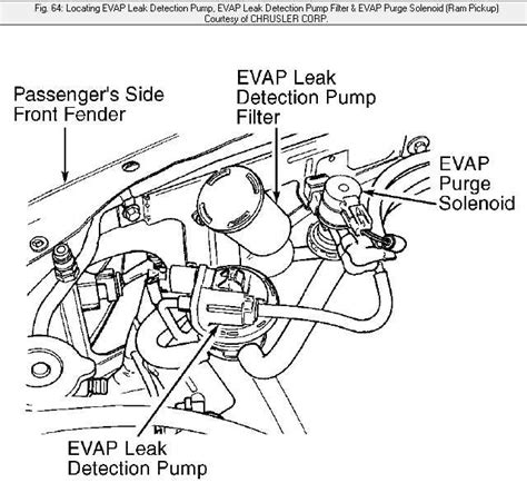 Exploring The Inner Workings Of The Dodge Durango S Evap System