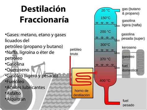 Refinación Del Petroleo