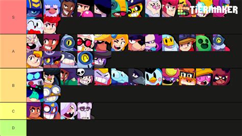 Brawl Stars (July 2021) Tier List (Community Rankings) - TierMaker