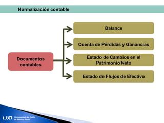 Unidad Elementos De La Teor A Contable Ppt