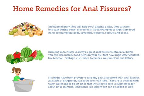 Anal Fissure Causes Symptoms Treatments And More