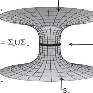 Wormhole representation for the Schwarzschild metric. The bifurcation ...