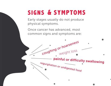 Signs and Symptoms of Esophageal Cancer