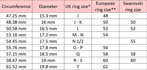 Ring Size Guide Uk Niche Jewellery