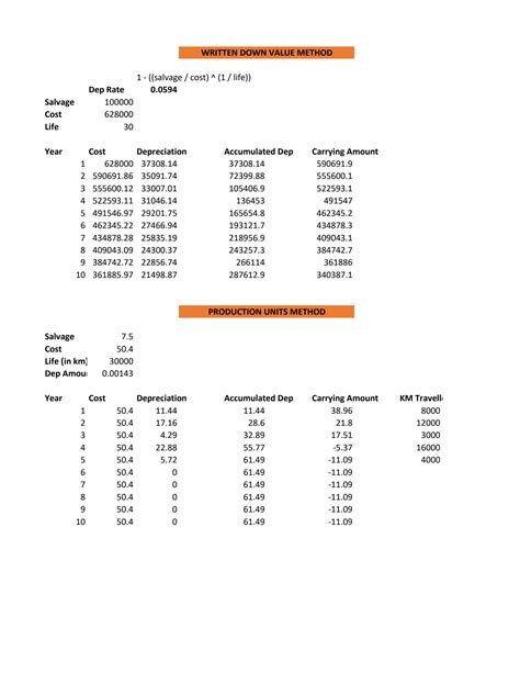 Solution Depreciation Calculation Studypool