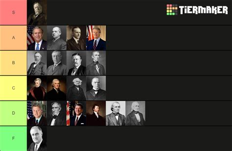 Tier List Of Us Presidents Who Became Governors Based Strictly On How