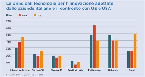 Dati Di Mercato Digitale Anitec Assinform 2022 Digitalic