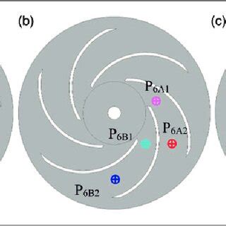 Monitoring Points For Pressure Pulsation A Blade Impeller B