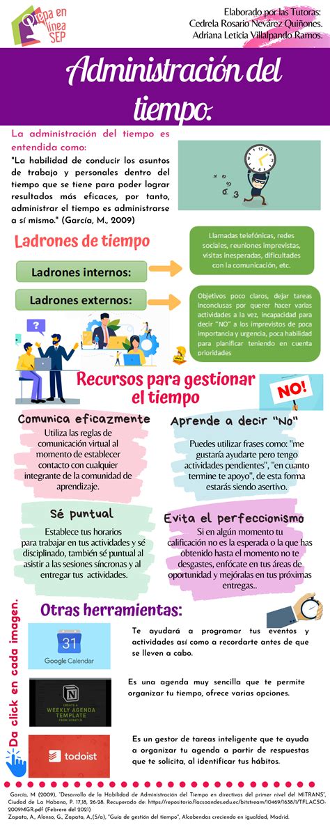 Infografia Evolucion Administracion En Cualquier Tiempo De La Ponasa