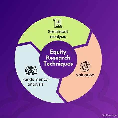 The Top ‍5 Equity Research Techniques For Successful Investments