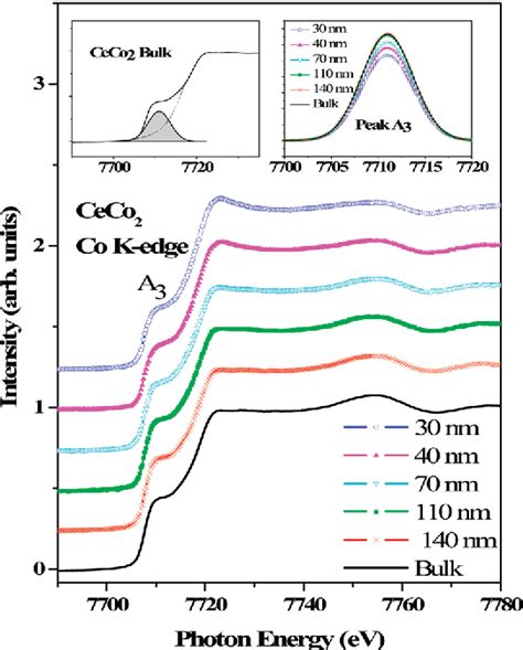 Figure From Thickness Dependent Electronic Structure Of Intermetallic