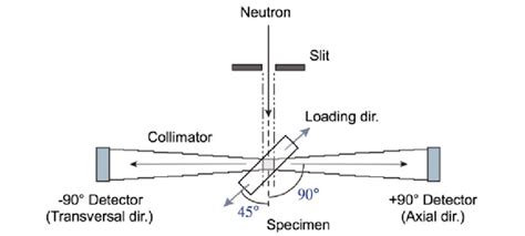 Experimental Arrangement Of In Situ Neutron Diffraction During Tensile