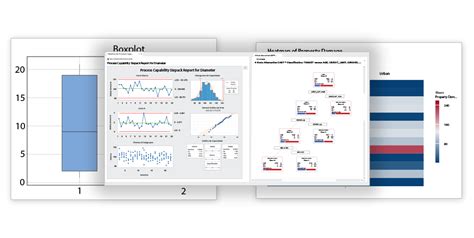 Minitab 측정 시스템 분석 모듈 Minitab