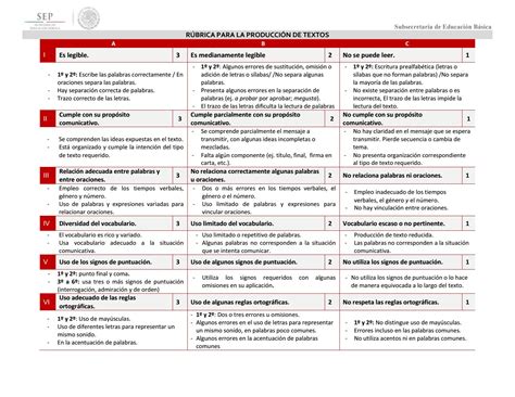 RÚbrica Para La ProducciÓn De Textos By Ismael Rodríguez Arias Issuu