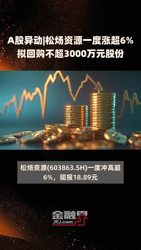 A股异动松炀资源一度涨超6拟回购不超3000万元股份 快报凤凰网视频凤凰网