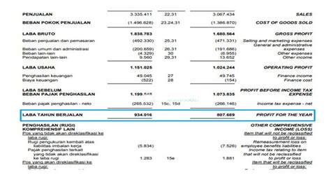 Cara Beli Saham Dengan Membaca Laporan Keuangan Perusahaan