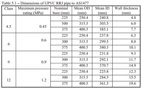 table   data   pipelines cheggcom
