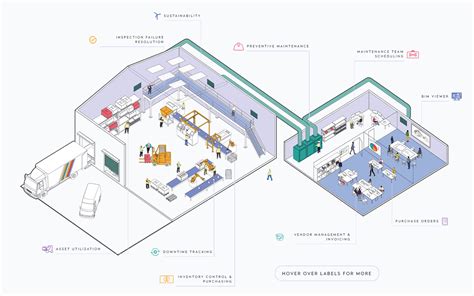 Eptura Asset Maintenance And Lifecycle Management System