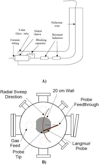 Schematic Side View A Of The Langmuir Probe Constructed For This