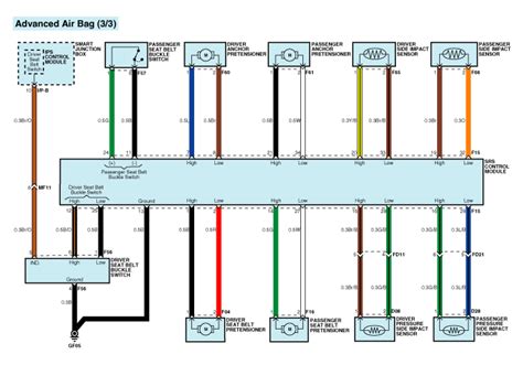 Hyundai Veloster Schematic Diagrams SRSCM Restraint Advanced