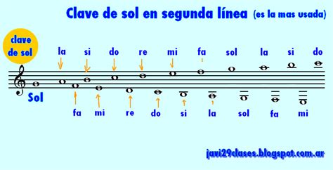 Claves Y Posición De Notas En Pentagrama Clases Simples De Guitarra Y Piano Acordes Y Tutoriales