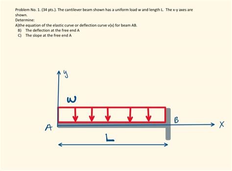 Solved Problem No 1 34 Pts The Cantilever Beam Shown