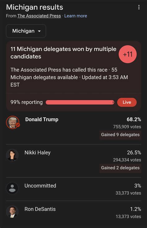 Michigan Primary Results R Neoliberal