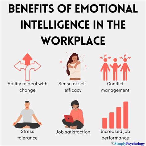 The Importance Of Emotional Intelligence In The Workplace