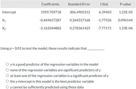 Solved A Multiple Regression Analysis Produced The Following