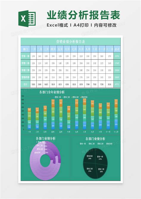 全年每月营销业绩分析报告表excel模板下载分析图客巴巴