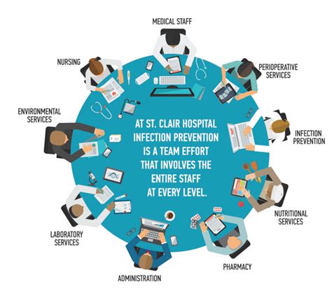 Infection Prevention - St. Clair Health