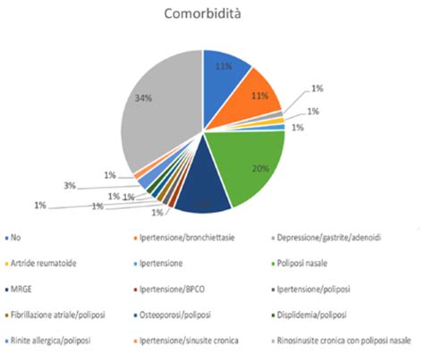 Analisi Retrospettiva Dei Costi E Di Outcome Sanitari In Pazienti