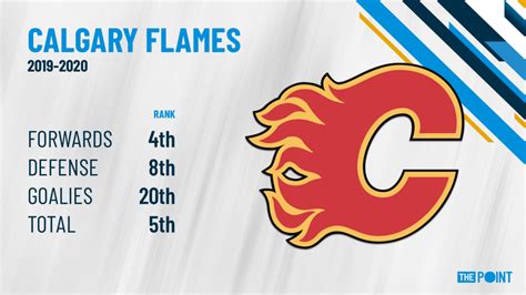 Season Preview: Calgary Flames - The Point Data-driven hockey ...