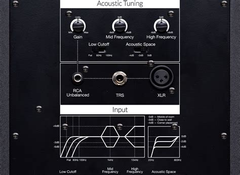 Presonus Eris E7 Xt Manual Informacionpublica Svet Gob Gt