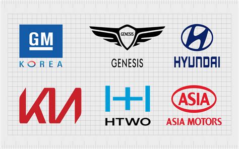 Korean Car Brands And Their Logos: Car Companies From Korea