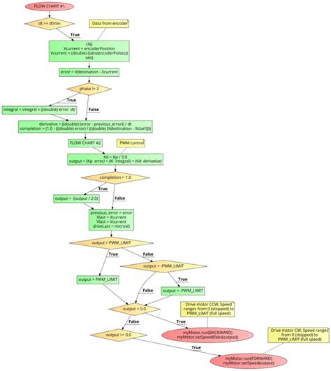 Sensors Free Full Text Pid A Computationally Lightweight Humanoid Motion Control Algorithm