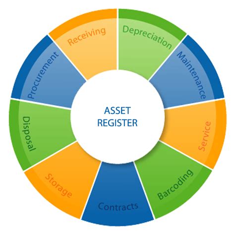 Fixed Assets Software | Inventory Software | Nimble ERP