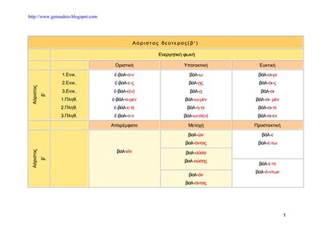 Project Aor B | PPT