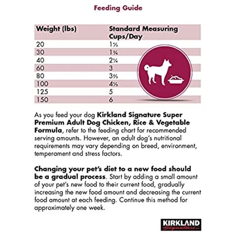 Kirkland Healthy Weight Dog Food Feeding Guidelines - Bios Pics