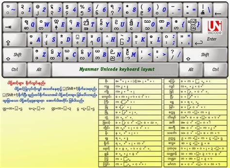 Squad Keyboard Layout - Sara Cooper Blog's