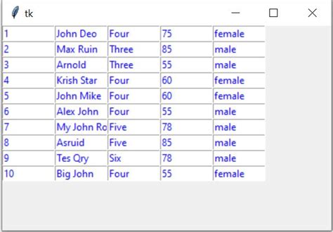 Displaying Rows Of Data From Sqlite Database Table Using Tkinter