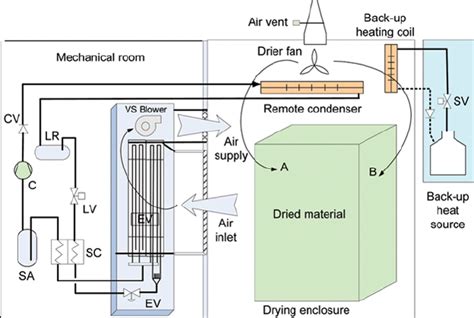 Schematic Of A Split Drying Heat Pump System 813 For Legend See