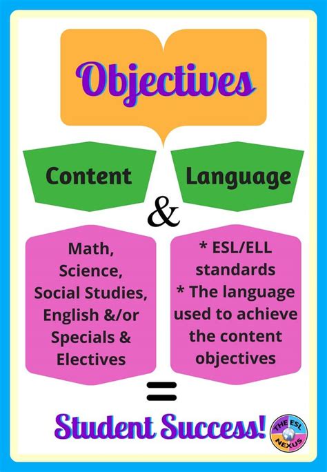 Language Objectives For Math