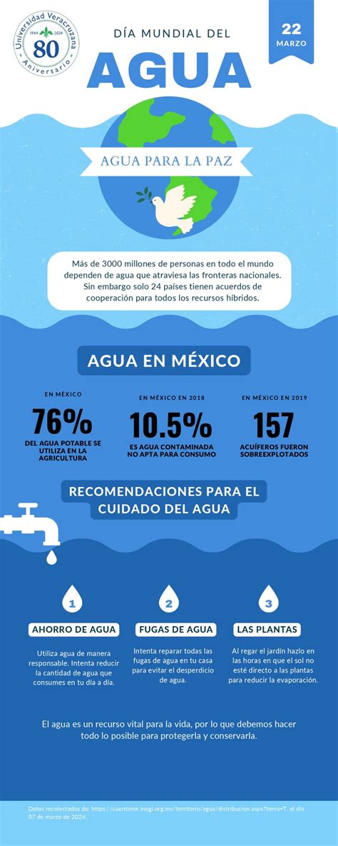 Infografía Día Mundial Del Agua Clínica Universitaria De Salud Reproductiva Y Sexual