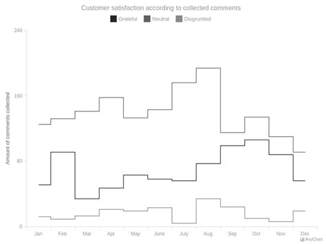 Line Charts With Monochrome Theme Anychart Gallery