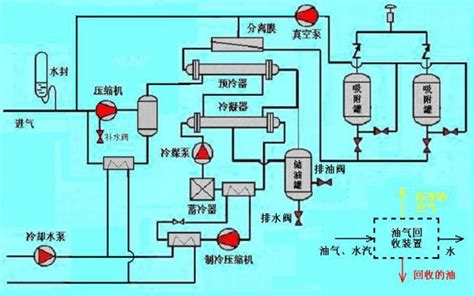 油气回收系统 油气回收系统 油气回收系统 产品展示 连云港华恒石化设备制造有限公司