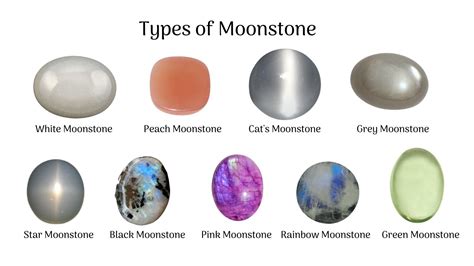 Moonstone (Chandrakant): Colorful Variety of Gemstone