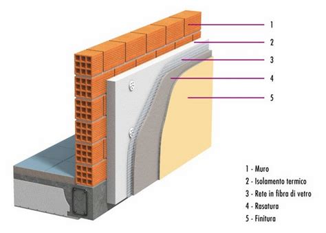 Profili In Alluminio Intonaco Termoisolante O Cappotto