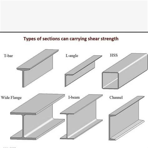 Structural Steel Types